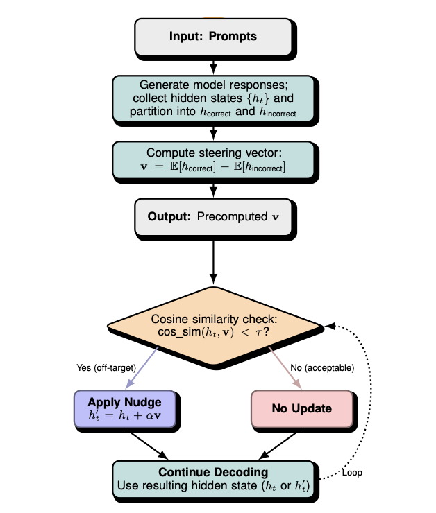 ALS Workflow Diagram